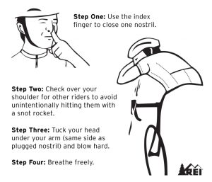 blog-snot-rocket-1500x1286-2-1024x878